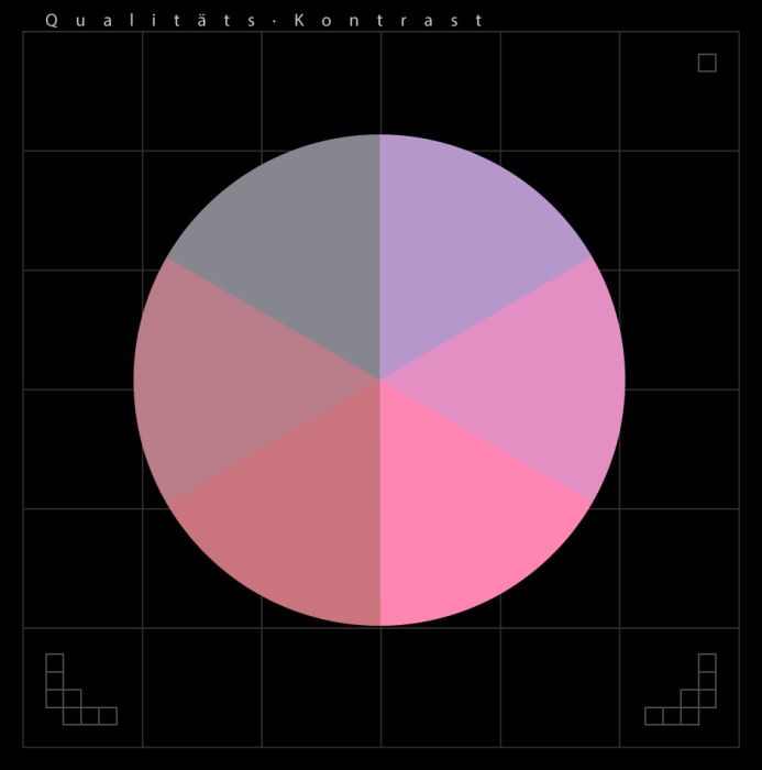 Qualitaet 4
